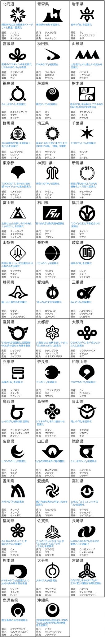 都道府県のシンボル（県章・花・木・鳥） - 松下徽章株式会社